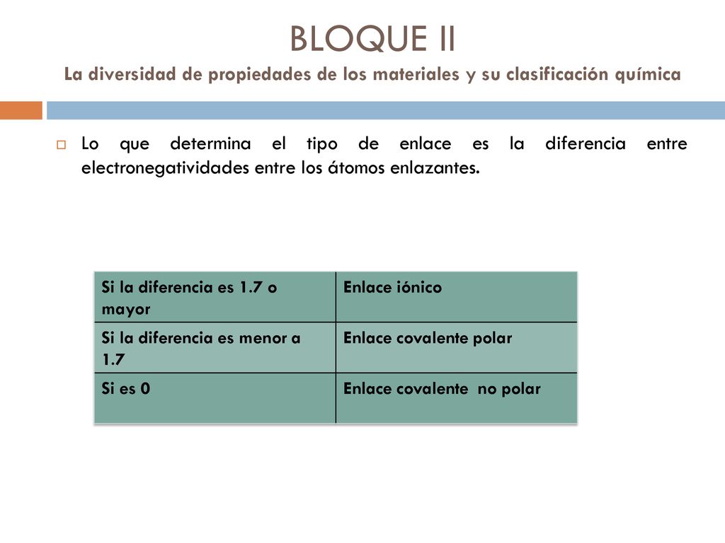 BLOQUE II La diversidad de propiedades de los materiales y su clasificación química