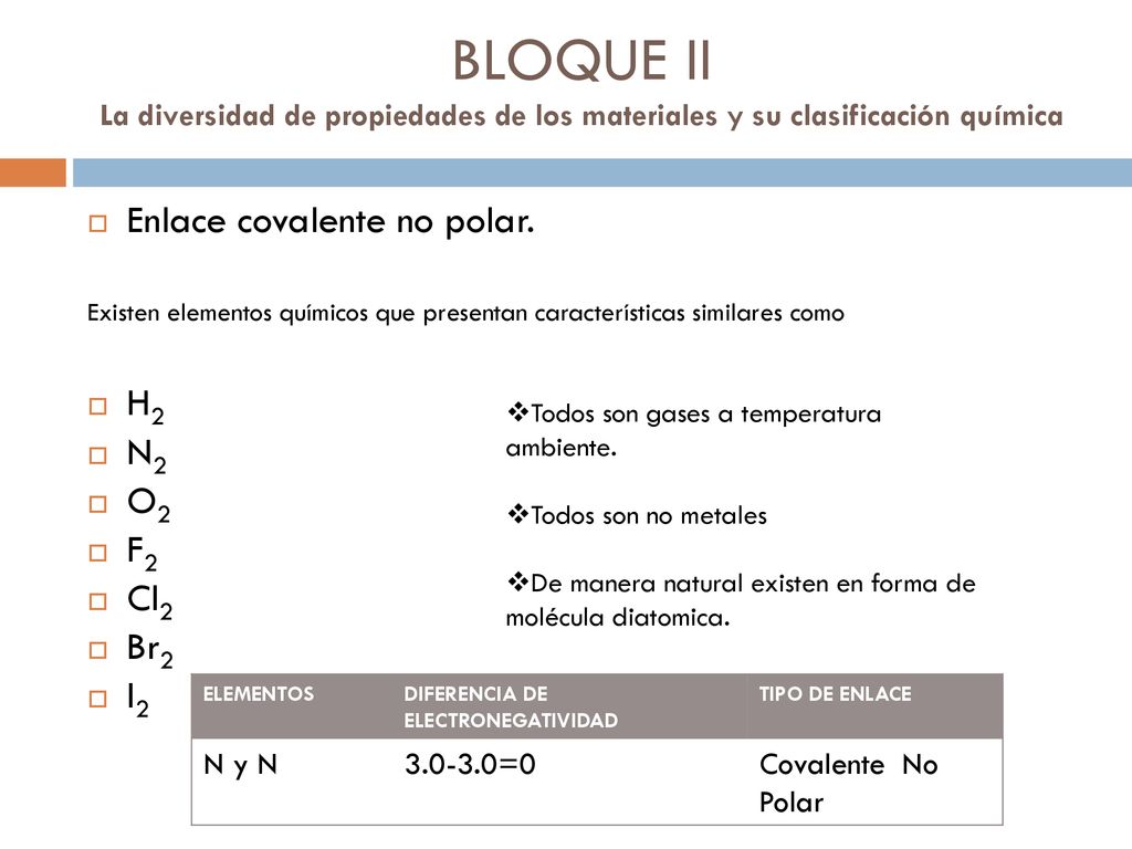 BLOQUE II La diversidad de propiedades de los materiales y su clasificación química