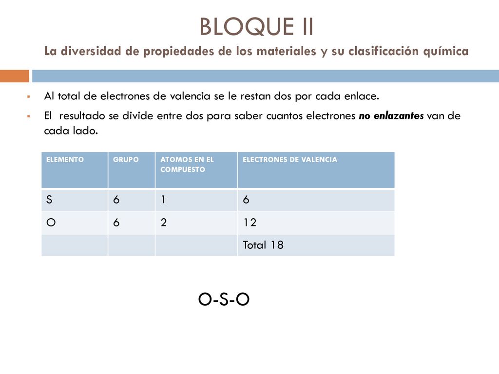 BLOQUE II La diversidad de propiedades de los materiales y su clasificación química