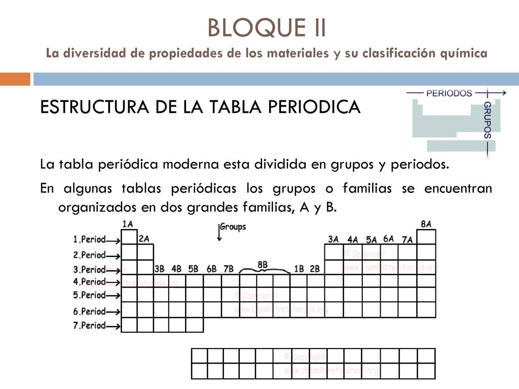 BLOQUE II La diversidad de propiedades de los materiales y su clasificación química
