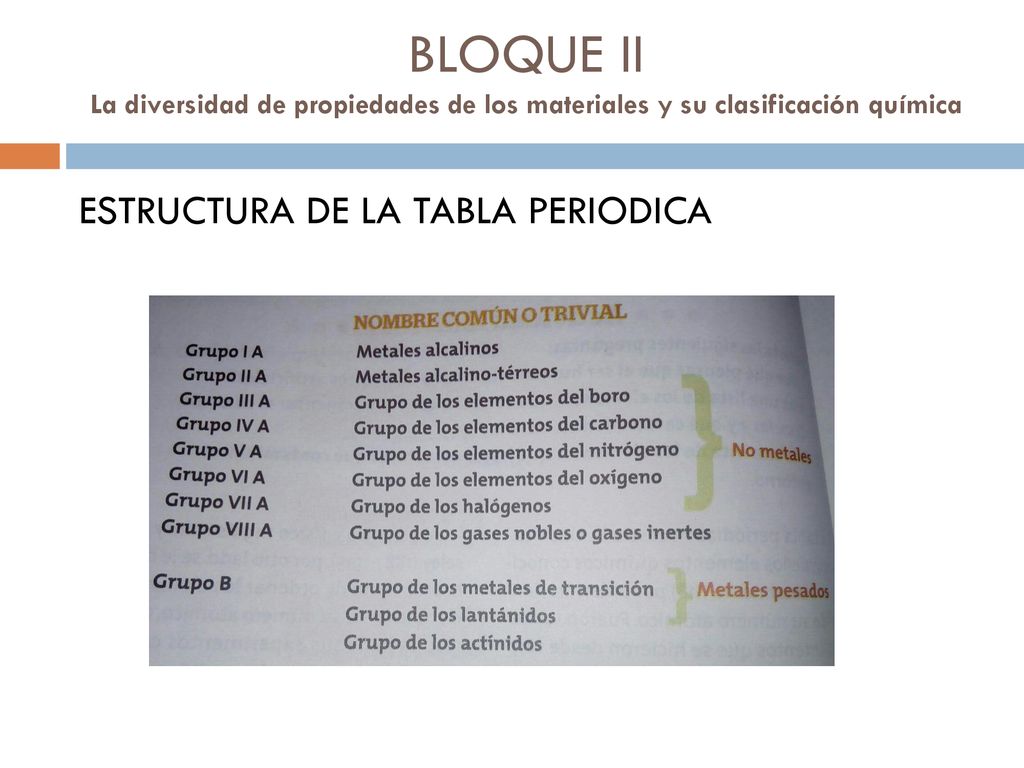 BLOQUE II La diversidad de propiedades de los materiales y su clasificación química
