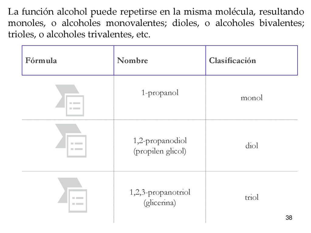 La función alcohol puede repetirse en la misma molécula, resultando monoles, o alcoholes monovalentes; dioles, o alcoholes bivalentes; trioles, o alcoholes trivalentes, etc.