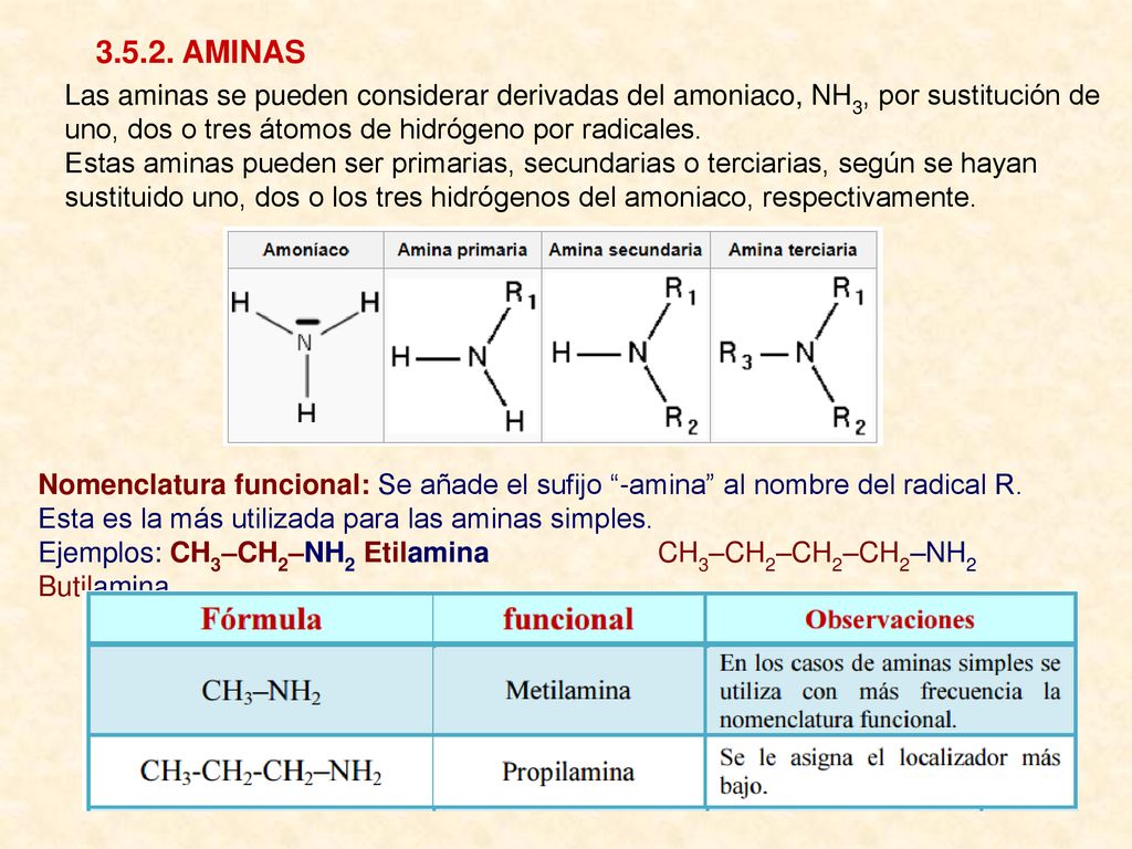 AMINAS Las aminas se pueden considerar derivadas del amoniaco, NH3, por sustitución de uno, dos o tres átomos de hidrógeno por radicales.