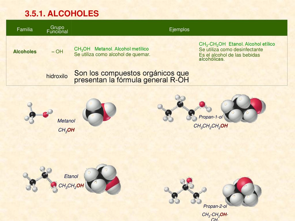 ALCOHOLES Familia. Grupo Funcional. Ejemplos. Alcoholes. – OH. CH3OH Metanol. Alcohol metílico.