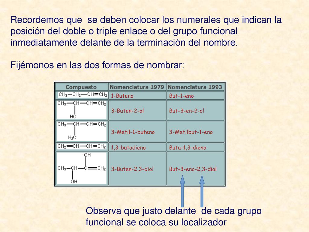 Recordemos que se deben colocar los numerales que indican la posición del doble o triple enlace o del grupo funcional inmediatamente delante de la terminación del nombre.