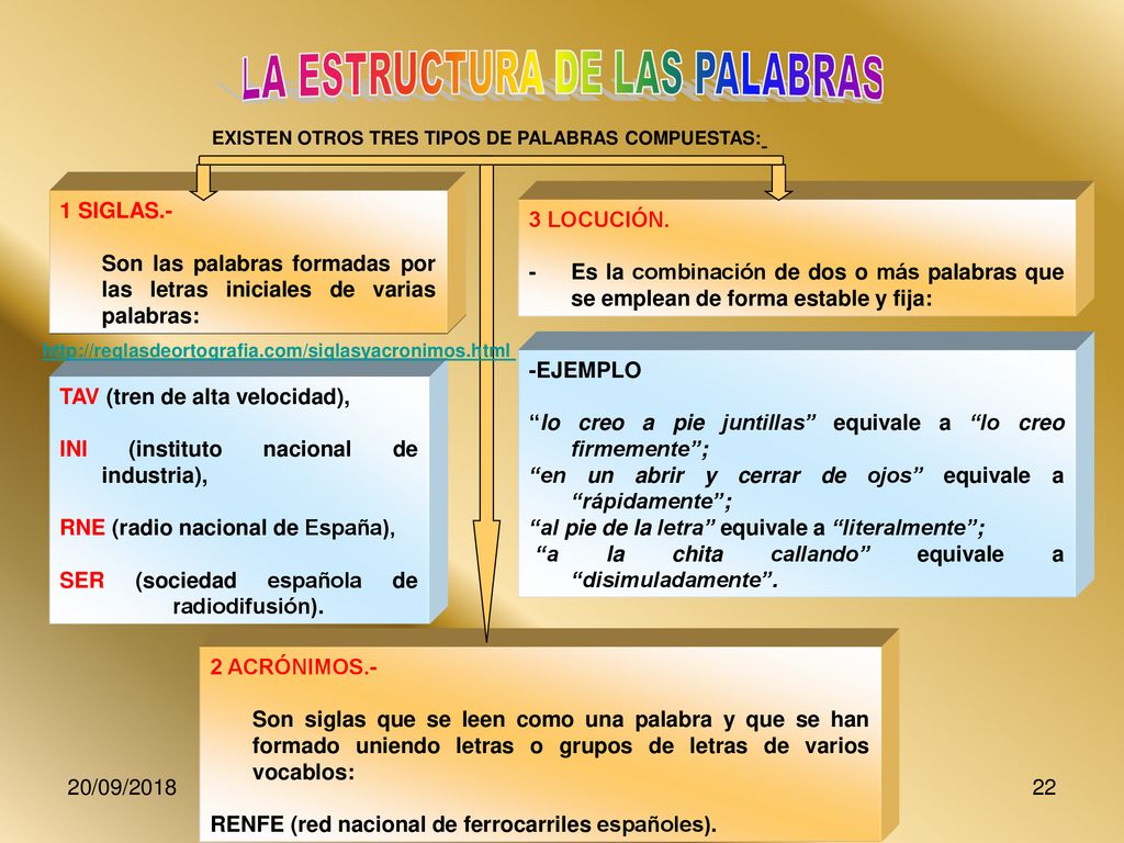 EXISTEN OTROS TRES TIPOS DE PALABRAS COMPUESTAS:
