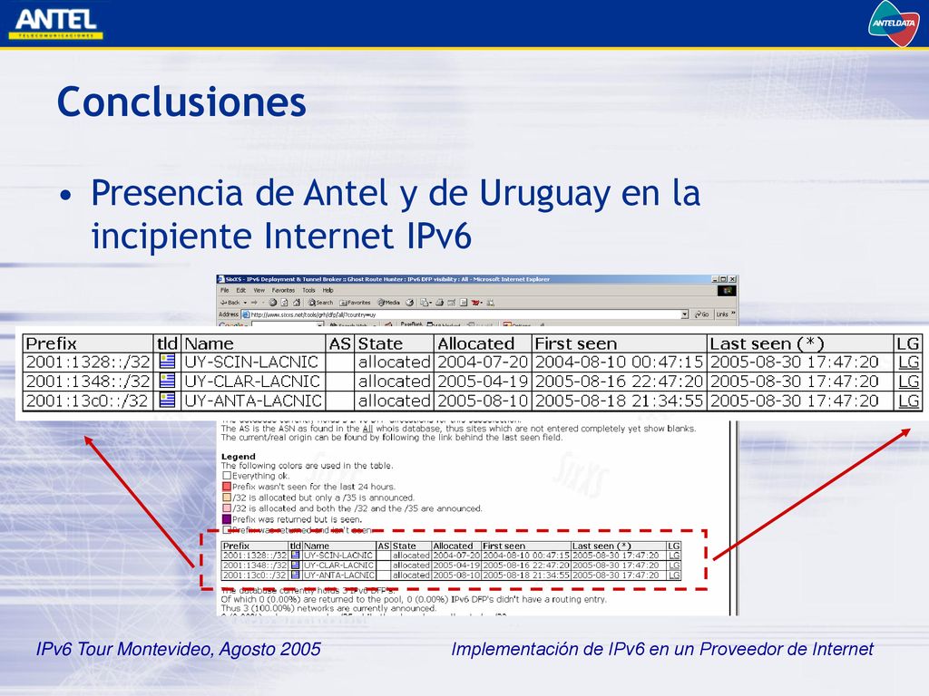 Conclusiones Presencia de Antel y de Uruguay en la incipiente Internet IPv6.