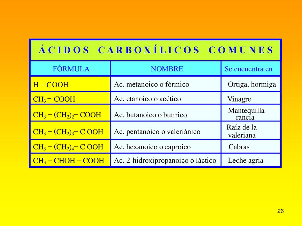 Á C I D O S C A R B O X Í L I C O S C O M U N E S