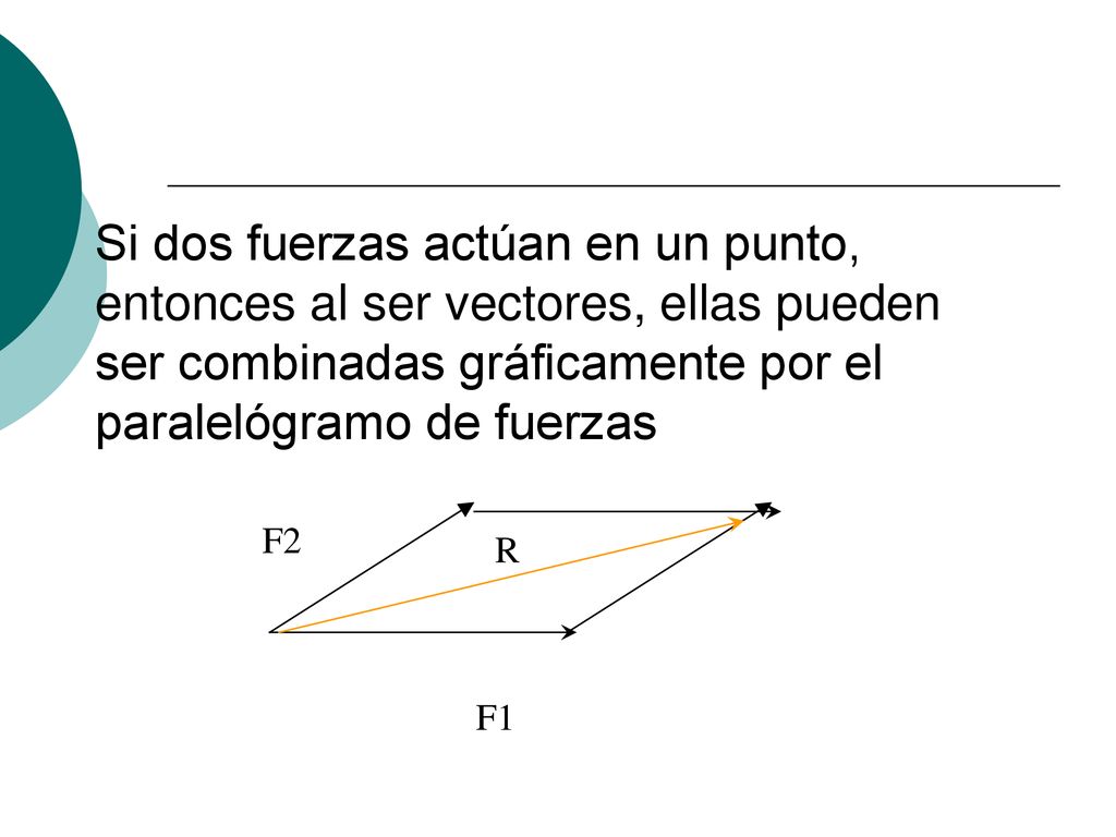 Si dos fuerzas actúan en un punto, entonces al ser vectores, ellas pueden ser combinadas gráficamente por el paralelógramo de fuerzas