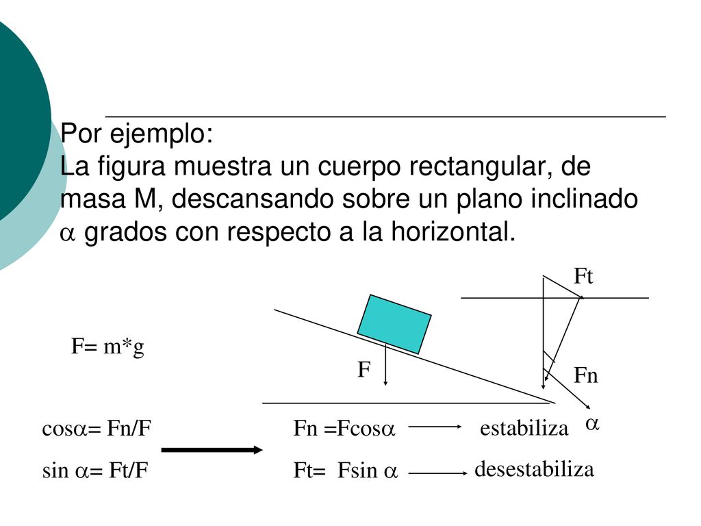 Por ejemplo: La figura muestra un cuerpo rectangular, de masa M, descansando sobre un plano inclinado  grados con respecto a la horizontal.