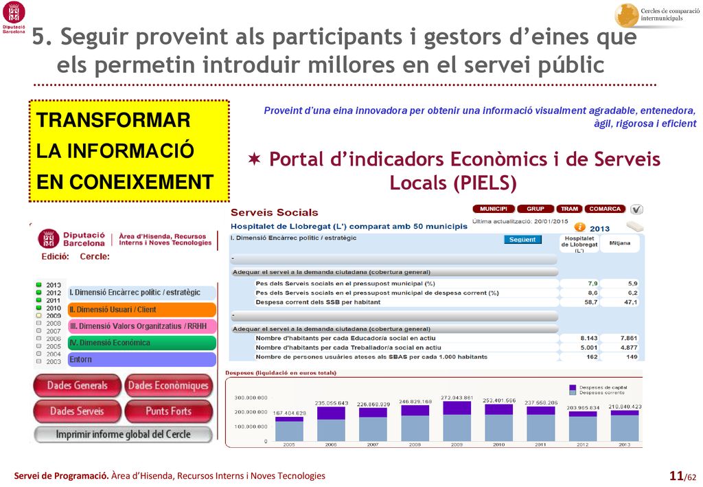Portal d’indicadors Econòmics i de Serveis Locals (PIELS)