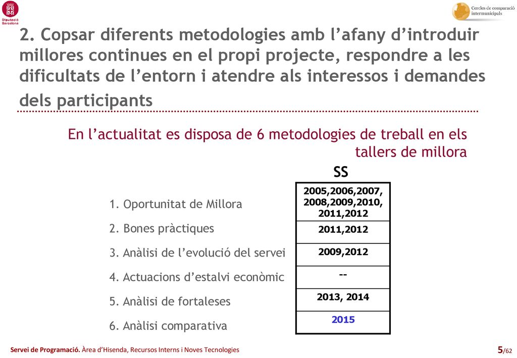 2. Copsar diferents metodologies amb l’afany d’introduir millores continues en el propi projecte, respondre a les dificultats de l’entorn i atendre als interessos i demandes dels participants