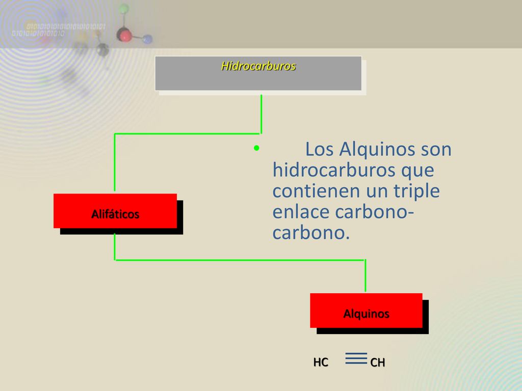 Hidrocarburos Los Alquinos son hidrocarburos que contienen un triple enlace carbono-carbono. Alifáticos.