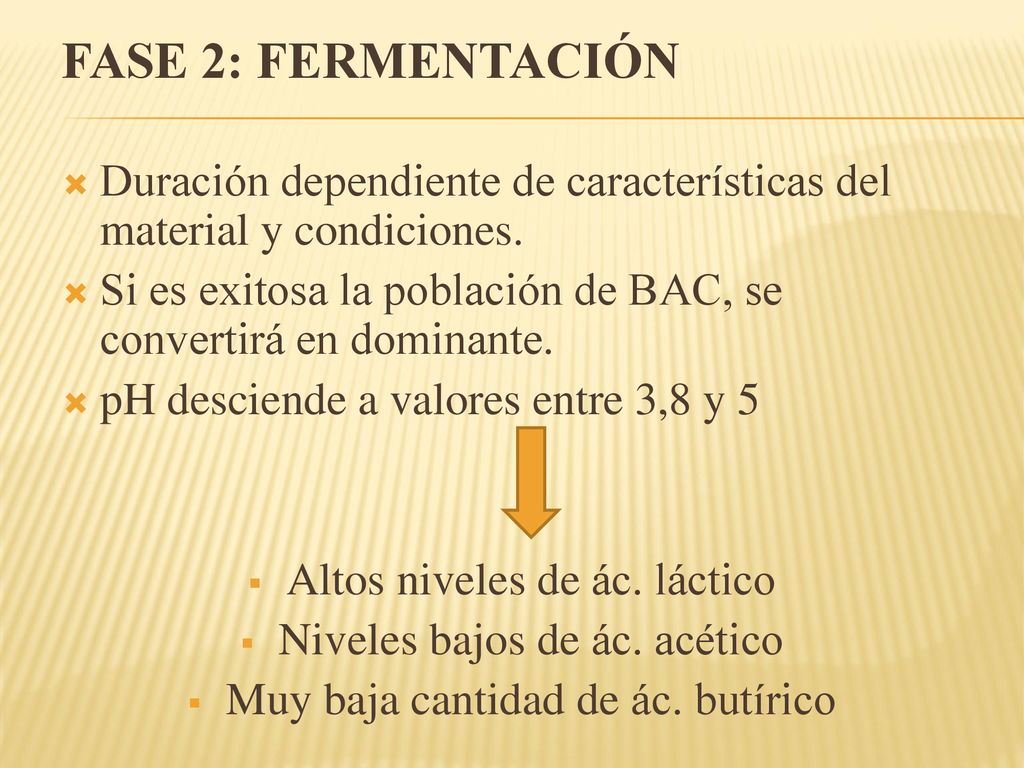 FASE 2: FERMENTACIÓN Duración dependiente de características del material y condiciones.