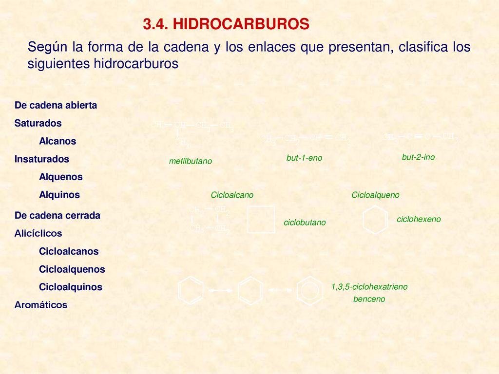 3.4. HIDROCARBUROS Según la forma de la cadena y los enlaces que presentan, clasifica los siguientes hidrocarburos.