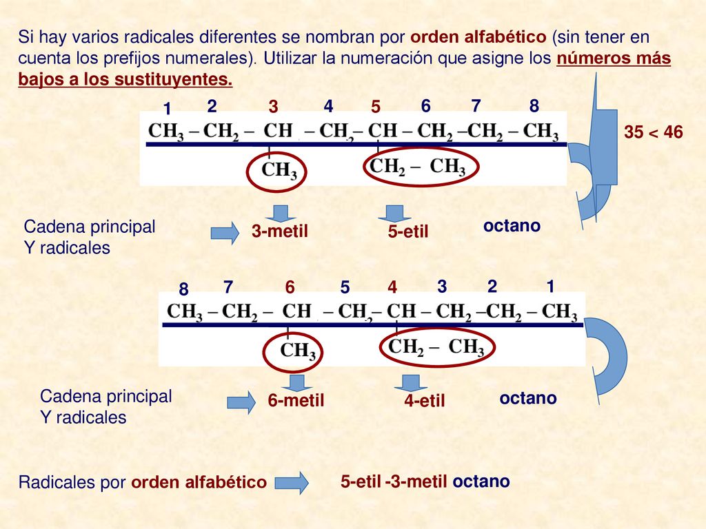 Si hay varios radicales diferentes se nombran por orden alfabético (sin tener en cuenta los prefijos numerales). Utilizar la numeración que asigne los números más bajos a los sustituyentes.