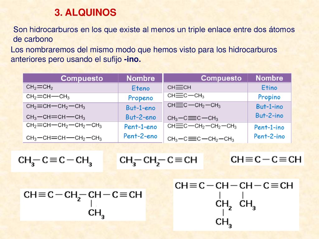 3. ALQUINOS Son hidrocarburos en los que existe al menos un triple enlace entre dos átomos de carbono.