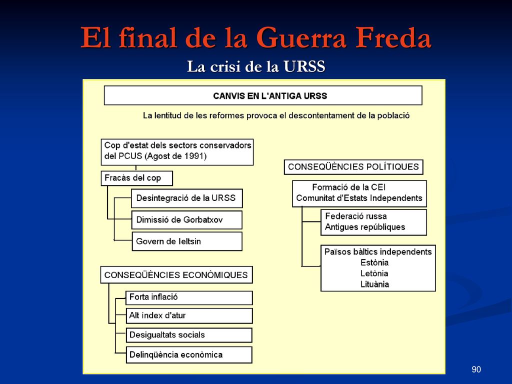 El final de la Guerra Freda La crisi de la URSS