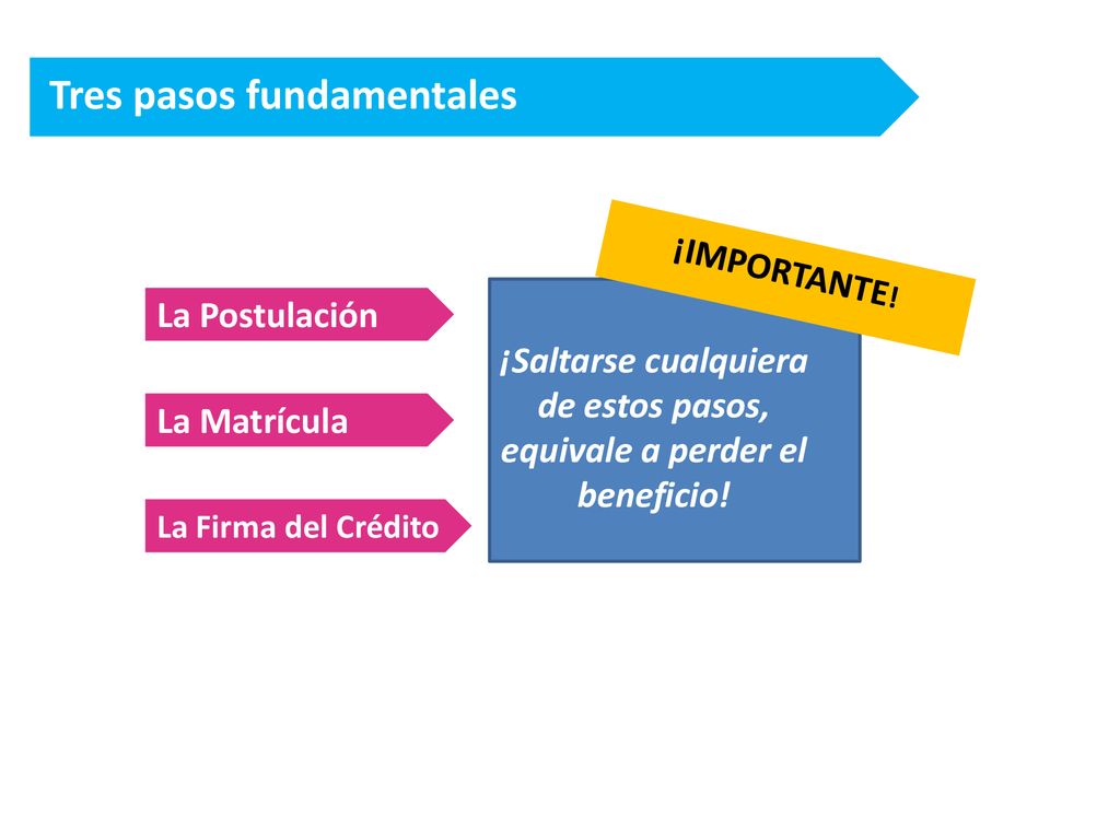 ¡Saltarse cualquiera de estos pasos, equivale a perder el beneficio!