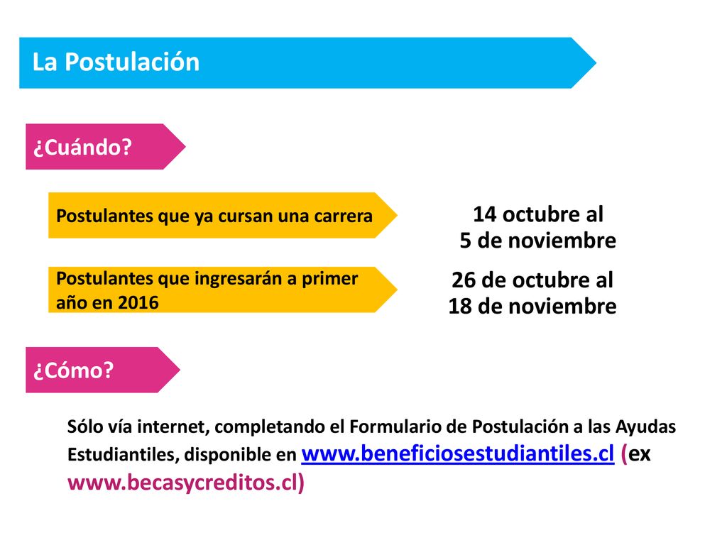 La Postulación ¿Cuándo 14 octubre al 5 de noviembre 26 de octubre al