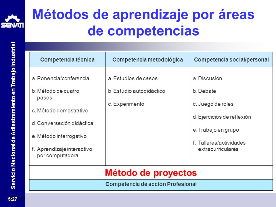 Métodos de aprendizaje por áreas de competencias