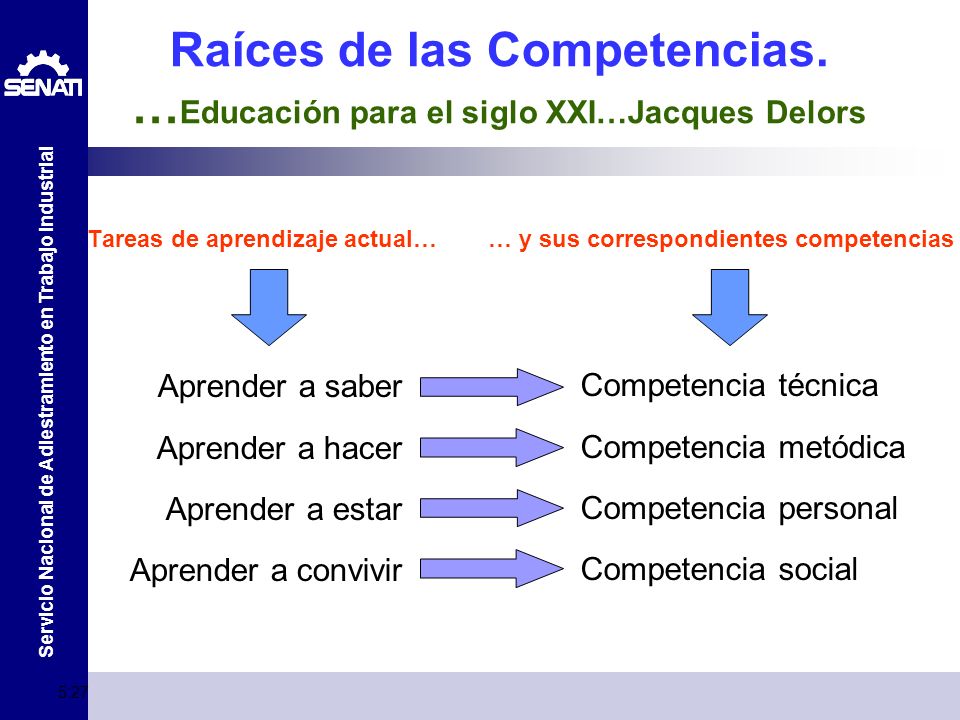Raíces de las Competencias. …Educación para el siglo XXI…Jacques Delors