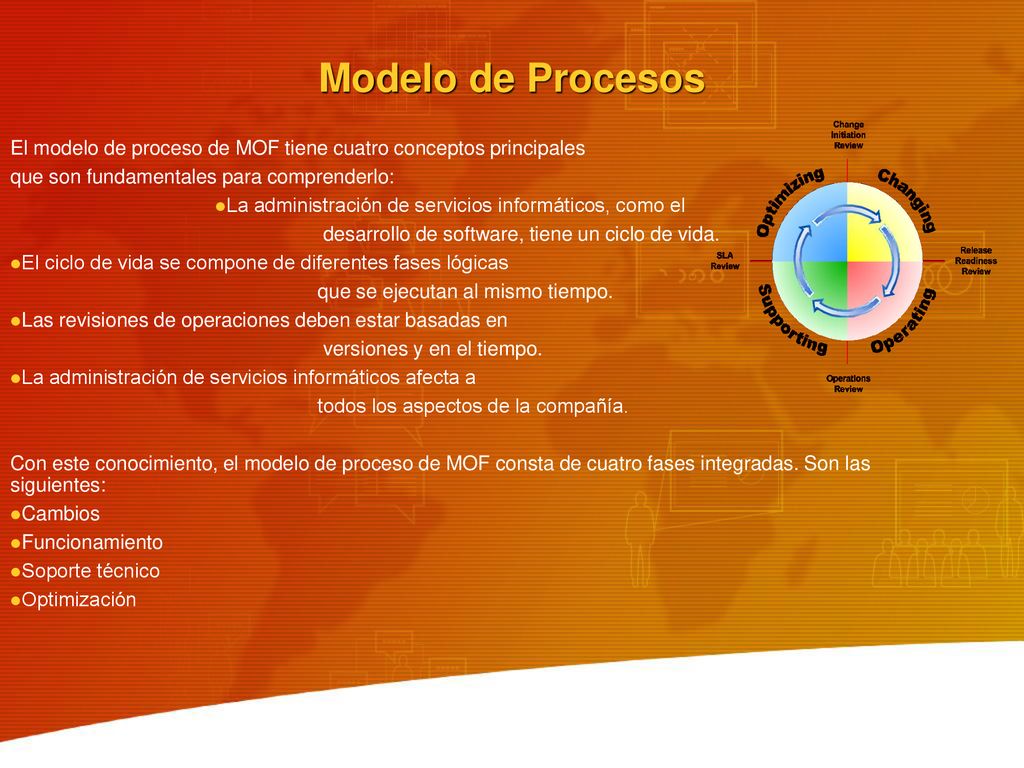 Modelo de Procesos El modelo de proceso de MOF tiene cuatro conceptos principales. que son fundamentales para comprenderlo: