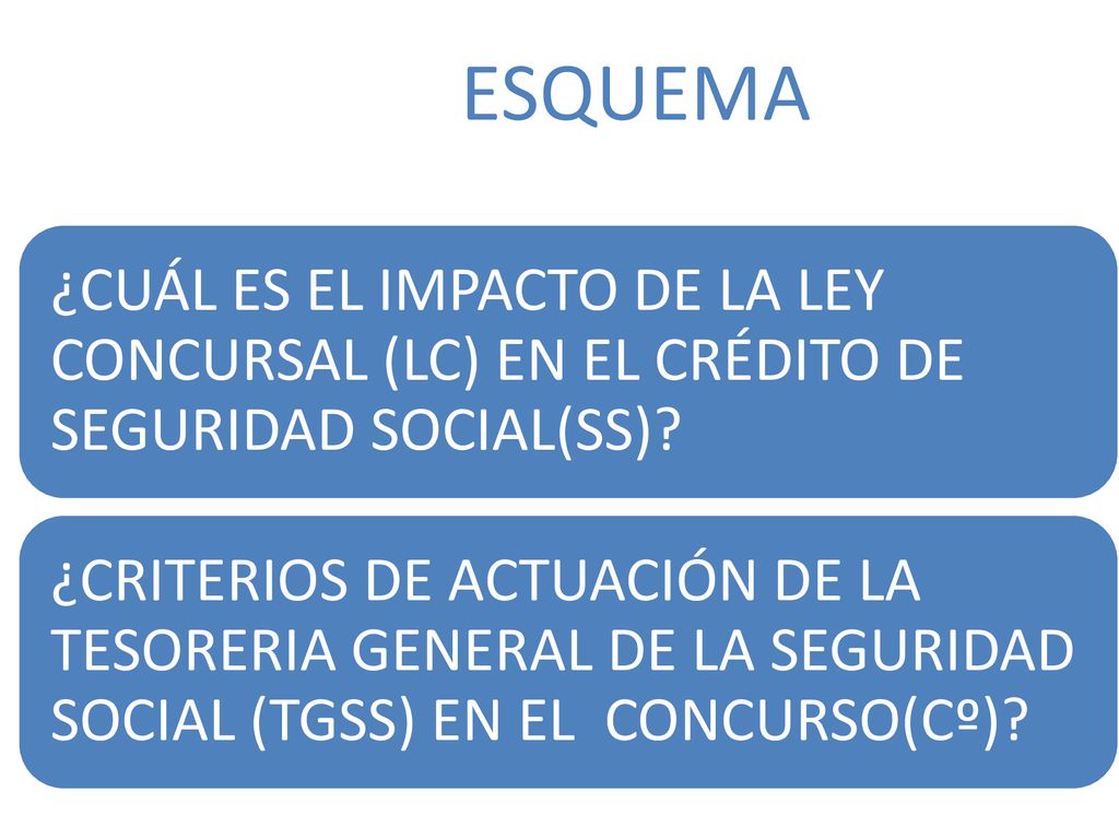 ESQUEMA ¿CUÁL ES EL IMPACTO DE LA LEY CONCURSAL (LC) EN EL CRÉDITO DE SEGURIDAD SOCIAL(SS)