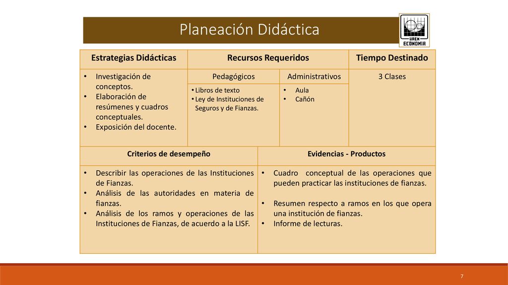 Estrategias Didácticas Criterios de desempeño Evidencias - Productos