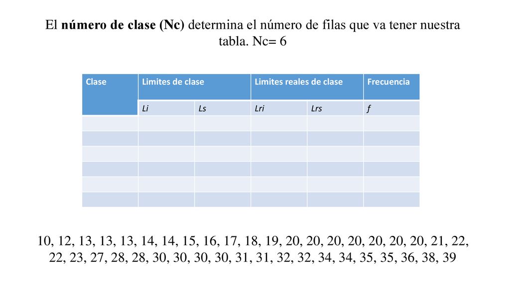 El número de clase (Nc) determina el número de filas que va tener nuestra tabla. Nc= 6