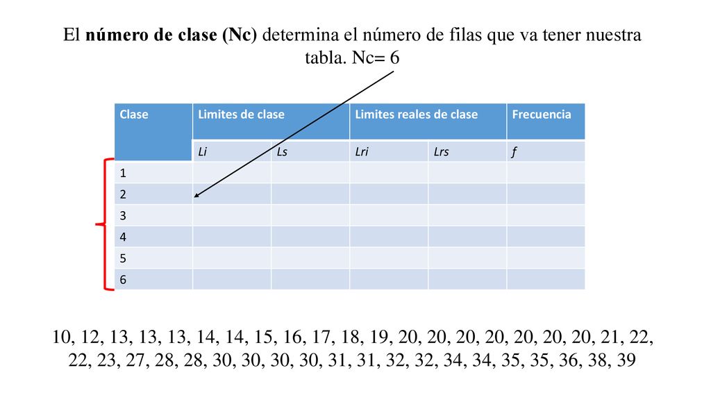El número de clase (Nc) determina el número de filas que va tener nuestra tabla. Nc= 6