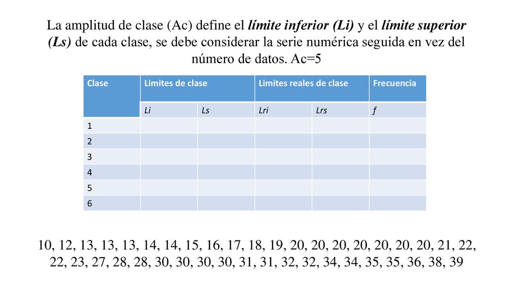 La amplitud de clase (Ac) define el límite inferior (Li) y el límite superior (Ls) de cada clase, se debe considerar la serie numérica seguida en vez del número de datos. Ac=5