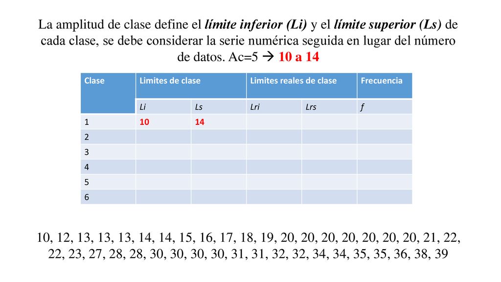 La amplitud de clase define el límite inferior (Li) y el límite superior (Ls) de cada clase, se debe considerar la serie numérica seguida en lugar del número de datos. Ac=5  10 a 14