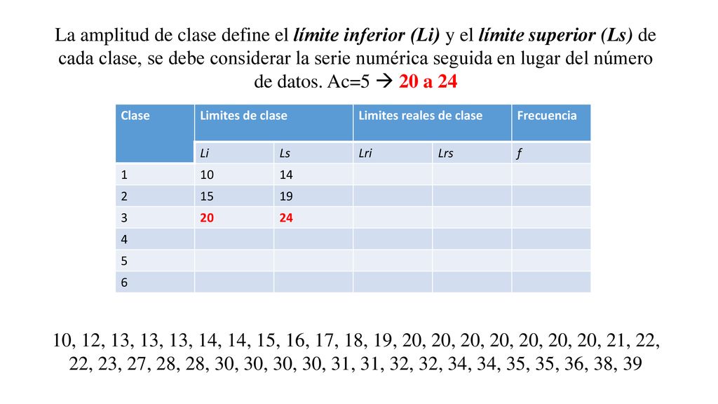 La amplitud de clase define el límite inferior (Li) y el límite superior (Ls) de cada clase, se debe considerar la serie numérica seguida en lugar del número de datos. Ac=5  20 a 24