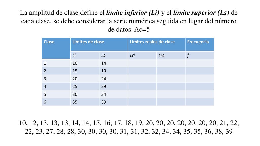 La amplitud de clase define el límite inferior (Li) y el límite superior (Ls) de cada clase, se debe considerar la serie numérica seguida en lugar del número de datos. Ac=5