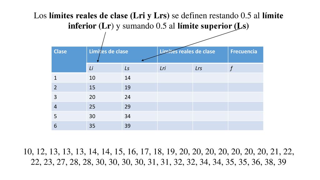 Los límites reales de clase (Lri y Lrs) se definen restando 0