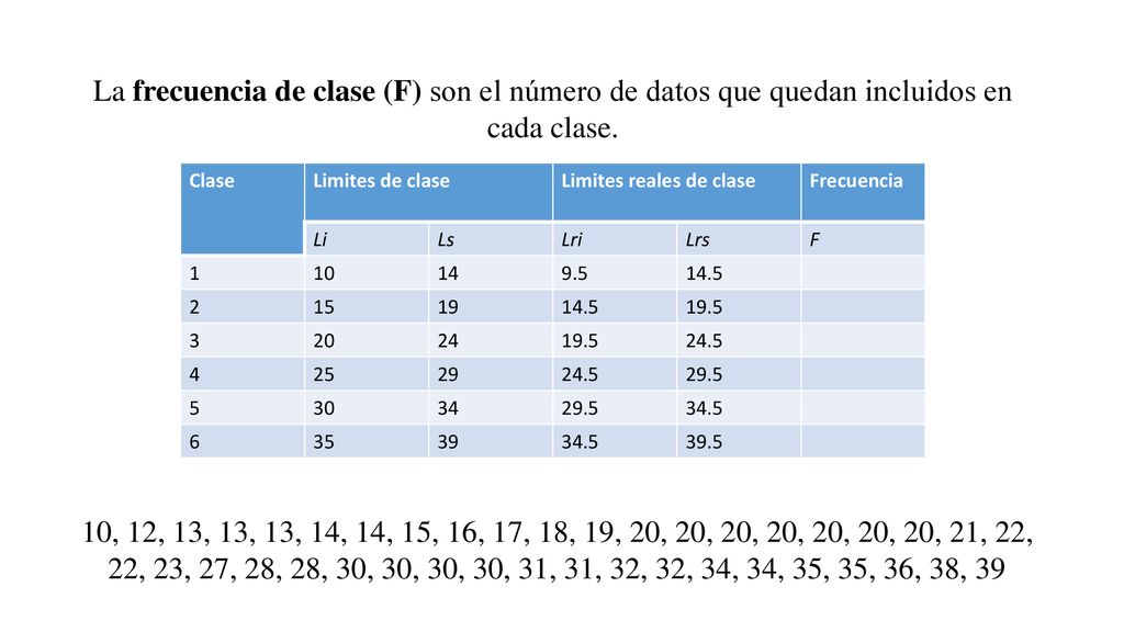 La frecuencia de clase (F) son el número de datos que quedan incluidos en cada clase.