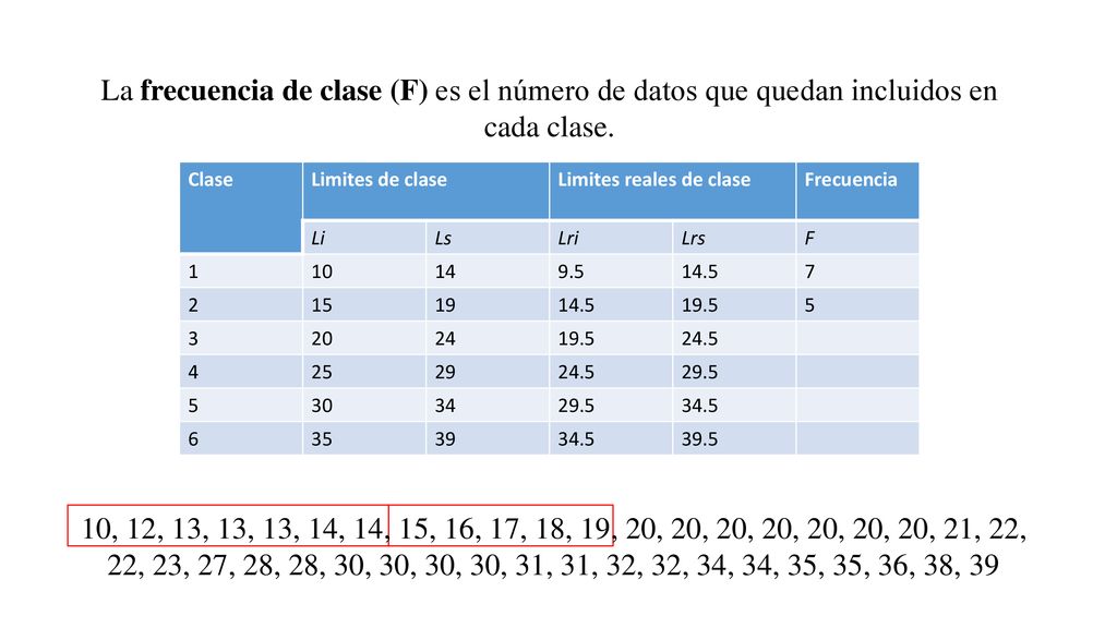 La frecuencia de clase (F) es el número de datos que quedan incluidos en cada clase.