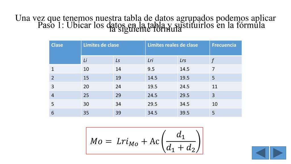Paso 1: Ubicar los datos en la tabla y sustituirlos en la fórmula