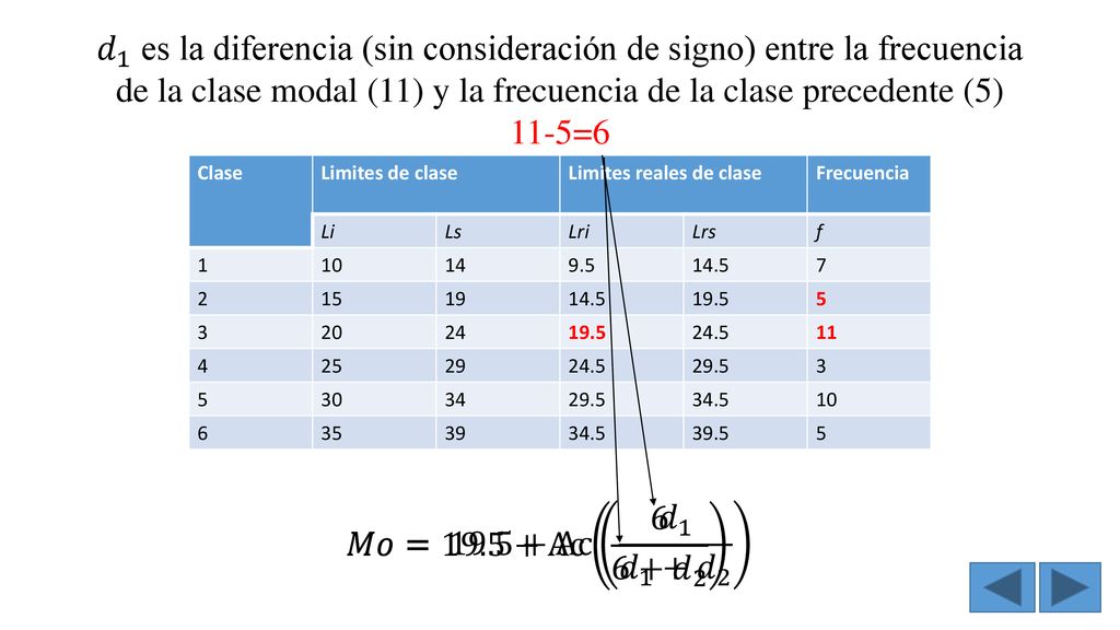 𝑑 1 es la diferencia (sin consideración de signo) entre la frecuencia de la clase modal (11) y la frecuencia de la clase precedente (5)