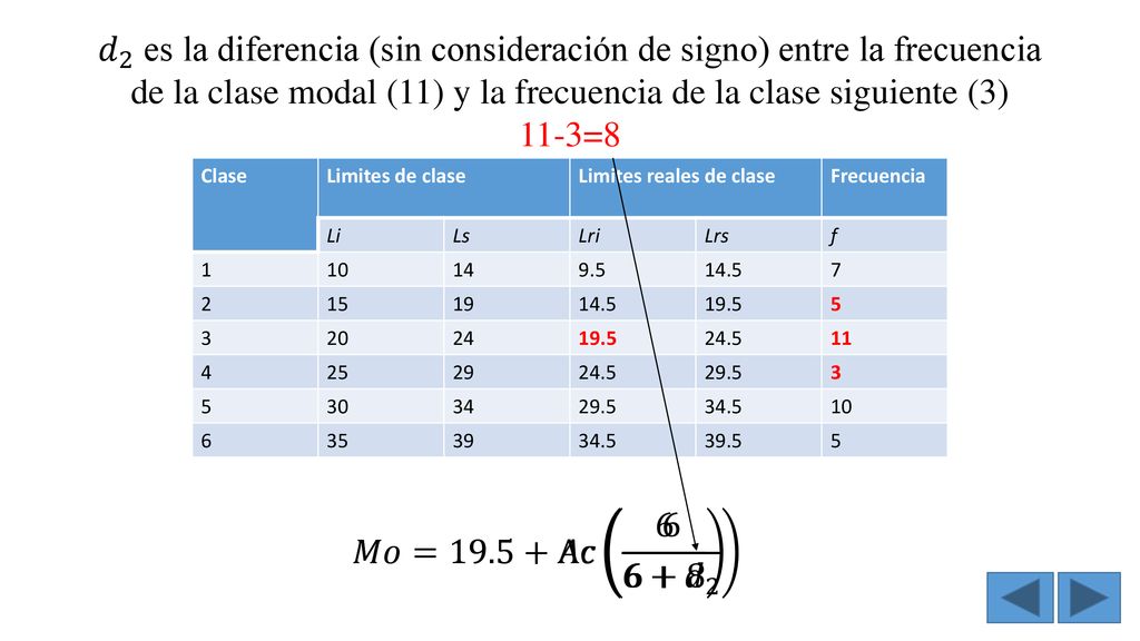 𝑑 2 es la diferencia (sin consideración de signo) entre la frecuencia de la clase modal (11) y la frecuencia de la clase siguiente (3)