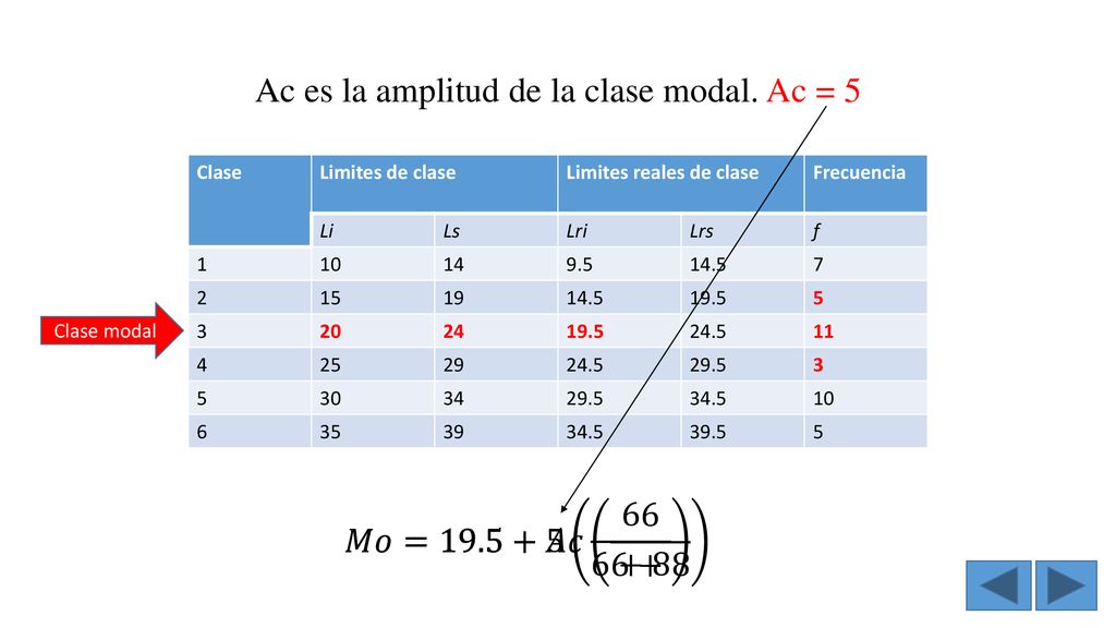 Ac es la amplitud de la clase modal. Ac = 5