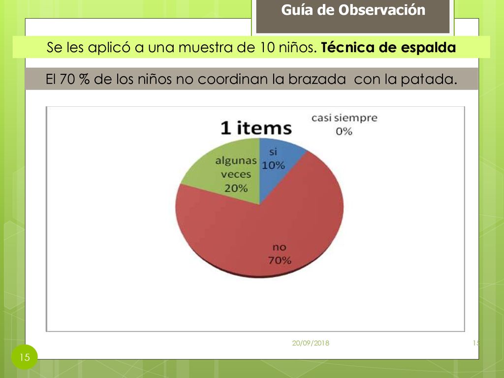 Se les aplicó a una muestra de 10 niños. Técnica de espalda