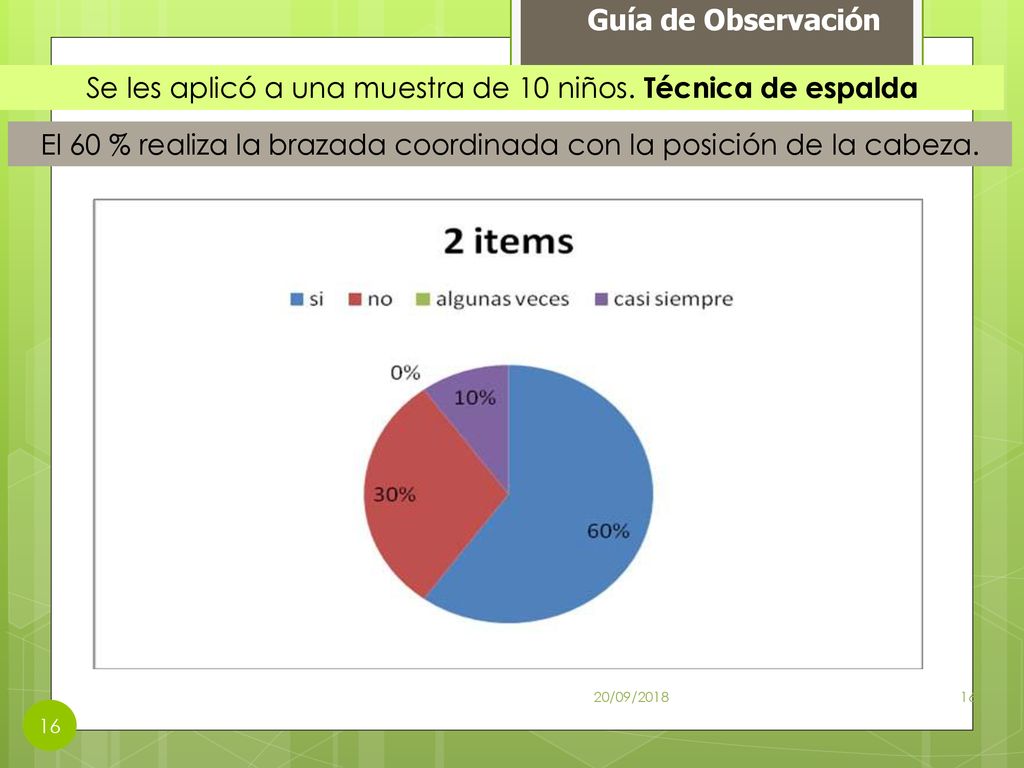 Se les aplicó a una muestra de 10 niños. Técnica de espalda