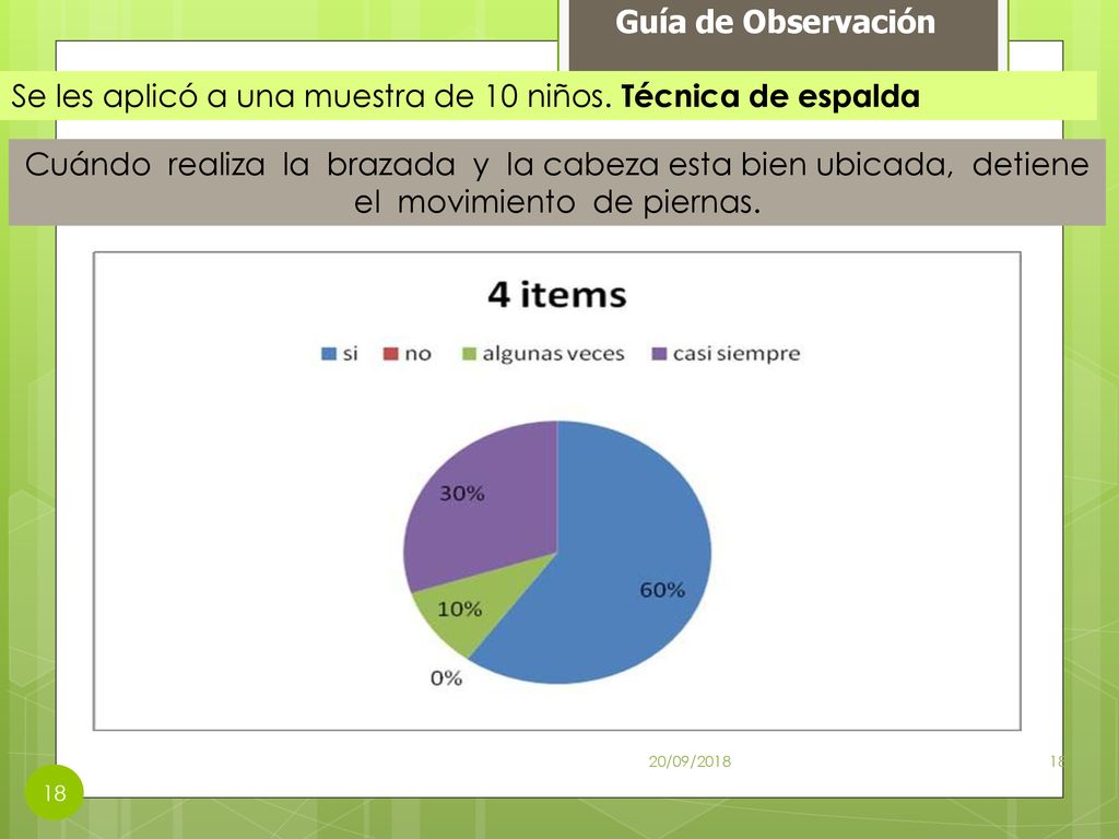 Se les aplicó a una muestra de 10 niños. Técnica de espalda