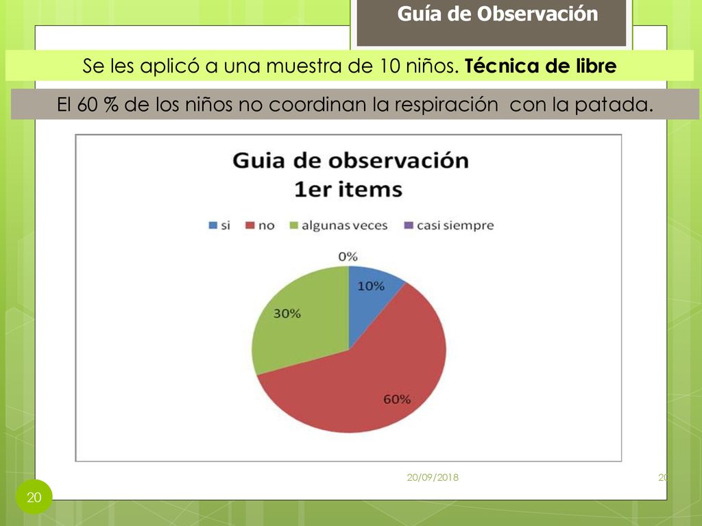 Se les aplicó a una muestra de 10 niños. Técnica de libre