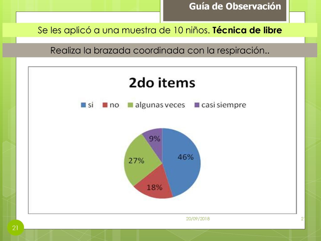 Se les aplicó a una muestra de 10 niños. Técnica de libre