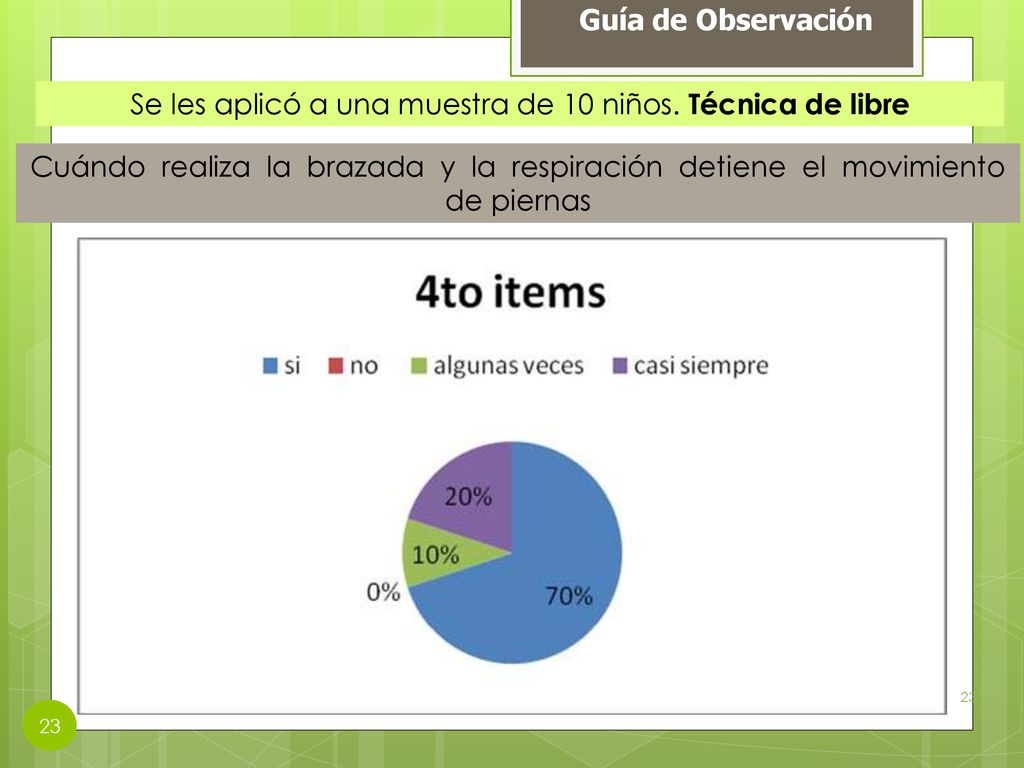 Se les aplicó a una muestra de 10 niños. Técnica de libre
