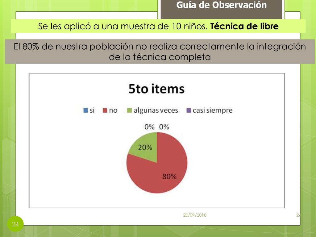 Se les aplicó a una muestra de 10 niños. Técnica de libre