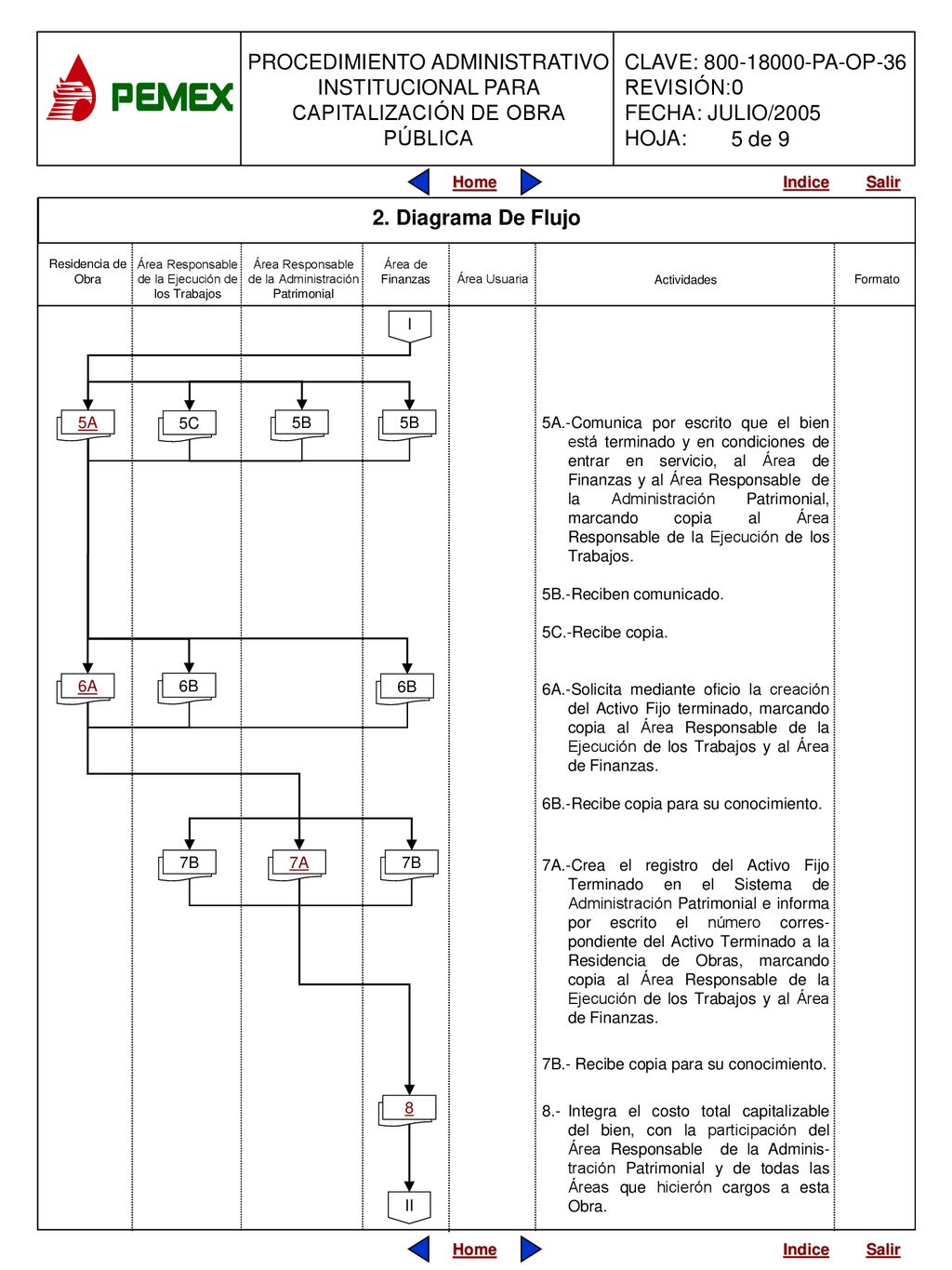 5 de 9 2. Diagrama De Flujo. Residencia de Obra. Área Responsable de la Ejecución de los Trabajos.